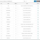gs25 사당남사 이미지