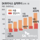 흑자전환에 성공했지만, 미국 주식 폭락에 맥 못추는 SK하이닉스 이미지