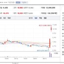 태경주유소 이미지