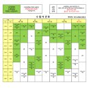 1:1수학코치학원