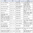 사또퓨전포차