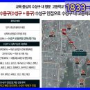 동대구농협하나로마트
