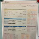 커브스삼계클럽 이미지