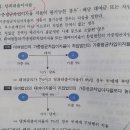 인정이자율 계산. 가중평균 이자율. 이미지