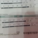 동탄보건소 2층 이미지