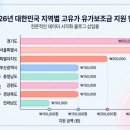양구약국 | 고유가 지원금 지역별 금액 차이 — 수도권 vs 비수도권, 최대 5만 원 추가의 비밀