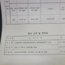 주식회사 삼정약품 이미지