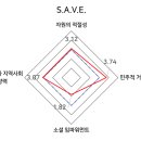 이루어 협동조합 프레시안