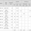 코아화장품 이미지