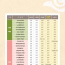 구미역관광안내소 이미지