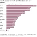 How Other Nations Pay for Child Care. 이미지