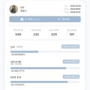 우경유치원 | 일병씨와 두번째 휴가