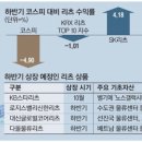 다올로지스