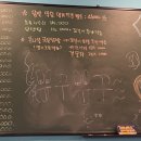 신천불닭발막창 이미지