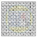 새[鳥]의 종류를 찾아 주세요^♡^ 이미지