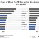 맥스그룹(MAX Group) 이미지