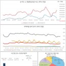 2023년 2분기 실적 증가 기업 리스트 (1) 이미지