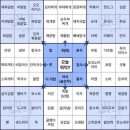 마이클 리 단독 콘서트 [Favorite Songs] | [일상] 23.03 넷째주