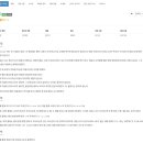 Gold Game | [백준] 3190. 뱀/Python - Gold4