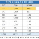 병점역공인중개사사무소 이미지