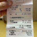 문텍스 | 오사카 우메다 한큐백화점 셀린느 하프문백 구매후기(게스트할인, 텍스리펀 꿀팁)