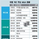 주역 이미지