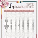싸다마트 이미지