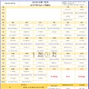 * 23년 9월 영아식단표 - 후기이유식(9~11개월) 이미지