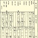 강숙현의 시조창 새내기 배움터-4 이미지