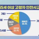 중년 건강의 중심 고관절을 지켜라! 이미지