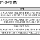 기아 타이거즈 한국시리즈 대비 훈련 명단.JPG 이미지