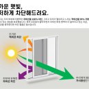 TOP모터스 | 포터2 전면로데, 측면선셋 시공! 글라스틴트 고급 필름으로 완벽 재시공,부천썬팅 엘케이 모터스