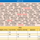 강원대 정문 - 강원대삼거리 이미지