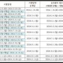 그린실버요양보호사교육원 - 용인시 기흥구 상갈로23번길 18 | 그린실버요양보호사교육원