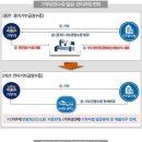 "거짓 기부금영수증 사라진다"…전자기부금영수증 발급 시행 이미지