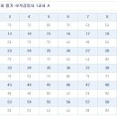 2011년 전반기(제34회) 보석감정사 시험문제 이미지