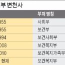 복지부 국가방역체계 개편, 질병관리본부장 ‘차관급’으로 이미지