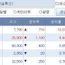 (주)비엔씨글로벌 이미지