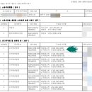 남면농협주유소