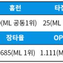 오늘자 야구의 신 오타니 ㄷㄷ 이미지