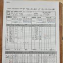 7월 19일 대광고 2경기 결과 이미지