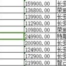 테슬라, 中 장쑤성 정부 조달 명단에 첫 포함 이미지