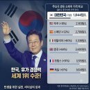 【2026년 주요국 경유 리터당 소비자 가격비교 (2026년 7월 5주 / 세후 원화 기준)】 /〔연1조달러 전망〕 이미지