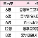 중부-현장-중부-275 이미지