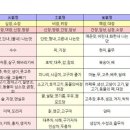 여명개발 이미지