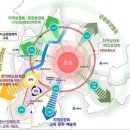 2040년 원주시 인구 43만8천명→젊은 미래 도시 기본계획 마련 이미지