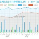 서울로하스치과의원 이미지