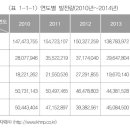 대진종합설비 이미지