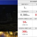 참좋은SK공인중개사사무소 이미지