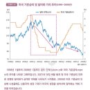 오건영 | 독서후기 : 위기의역사 (오건영 지음)
